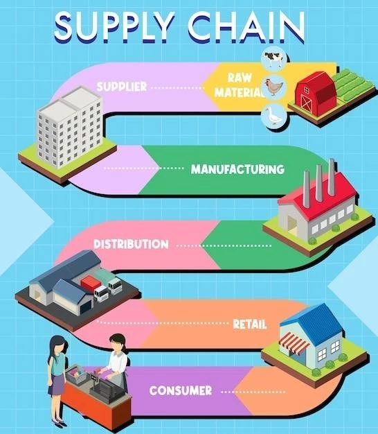 Суть и принципы работы цепи поставок: что такое supply chain и почему важно понимать ее механизмы